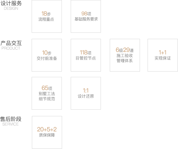 严苛的执行标准